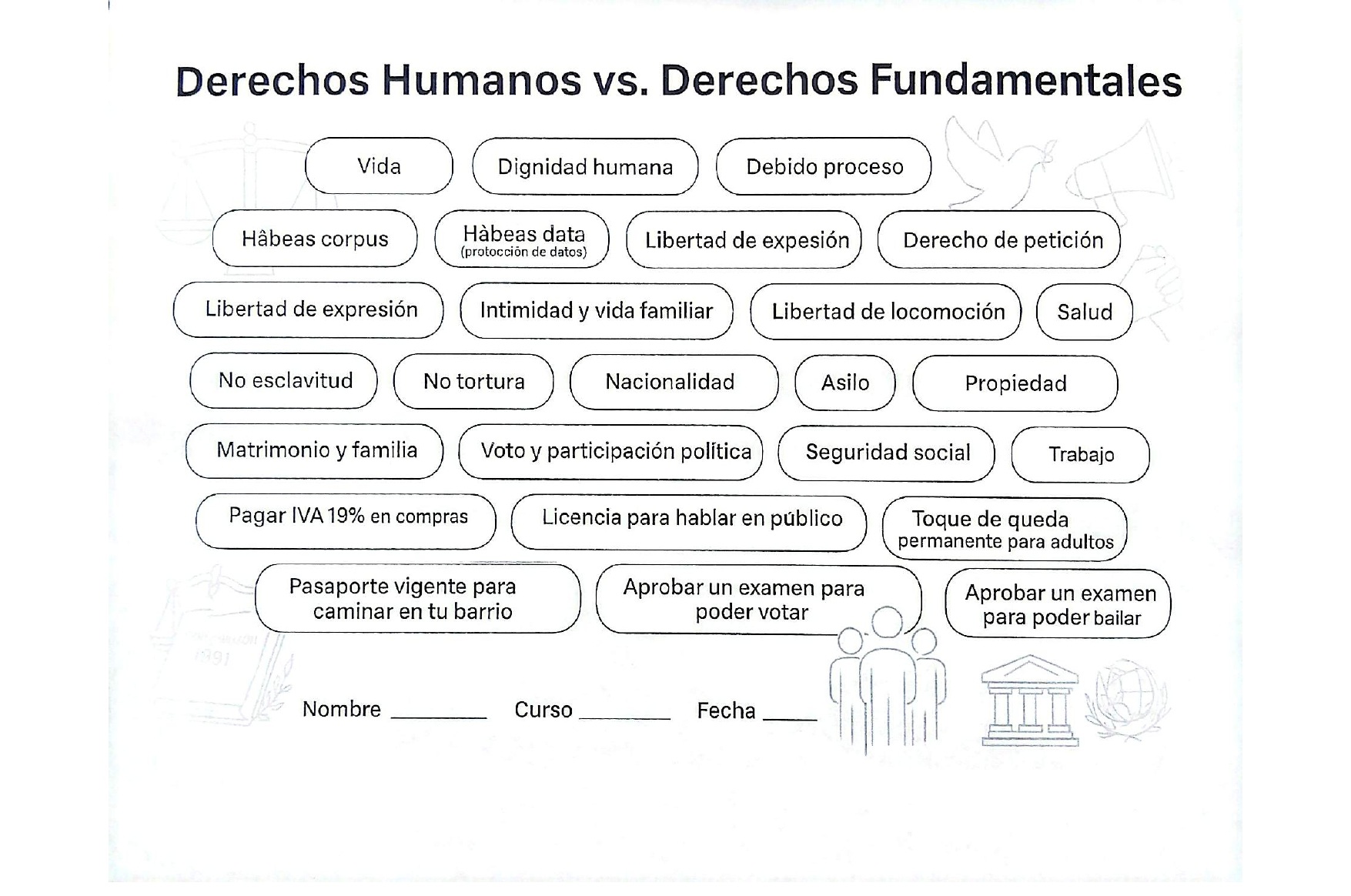 Evaluación sobre derechos humanos vs fundamentales